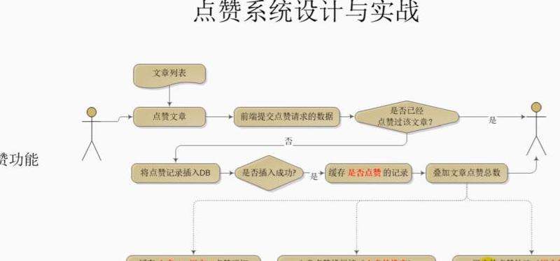 怎样查看ins的被点赞记录？